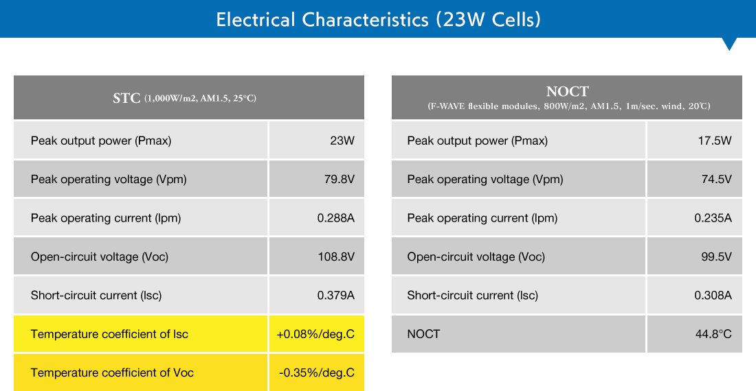 Electrical Characteristics