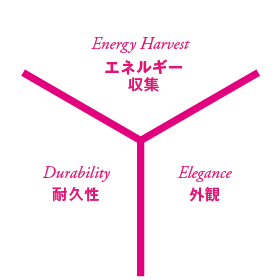 F-WAVE次世代屋根材